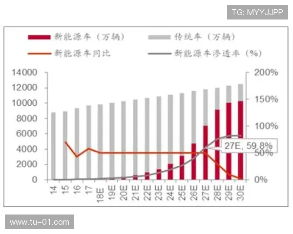 聚焦汽车企业家引领未来智能出行产业变革与创新发展路径深度探索